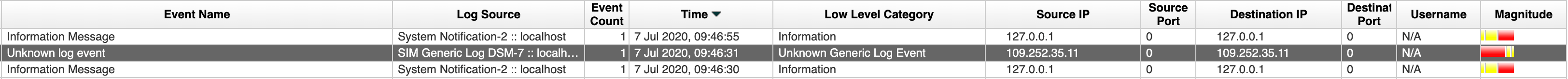 Logs in QRadar