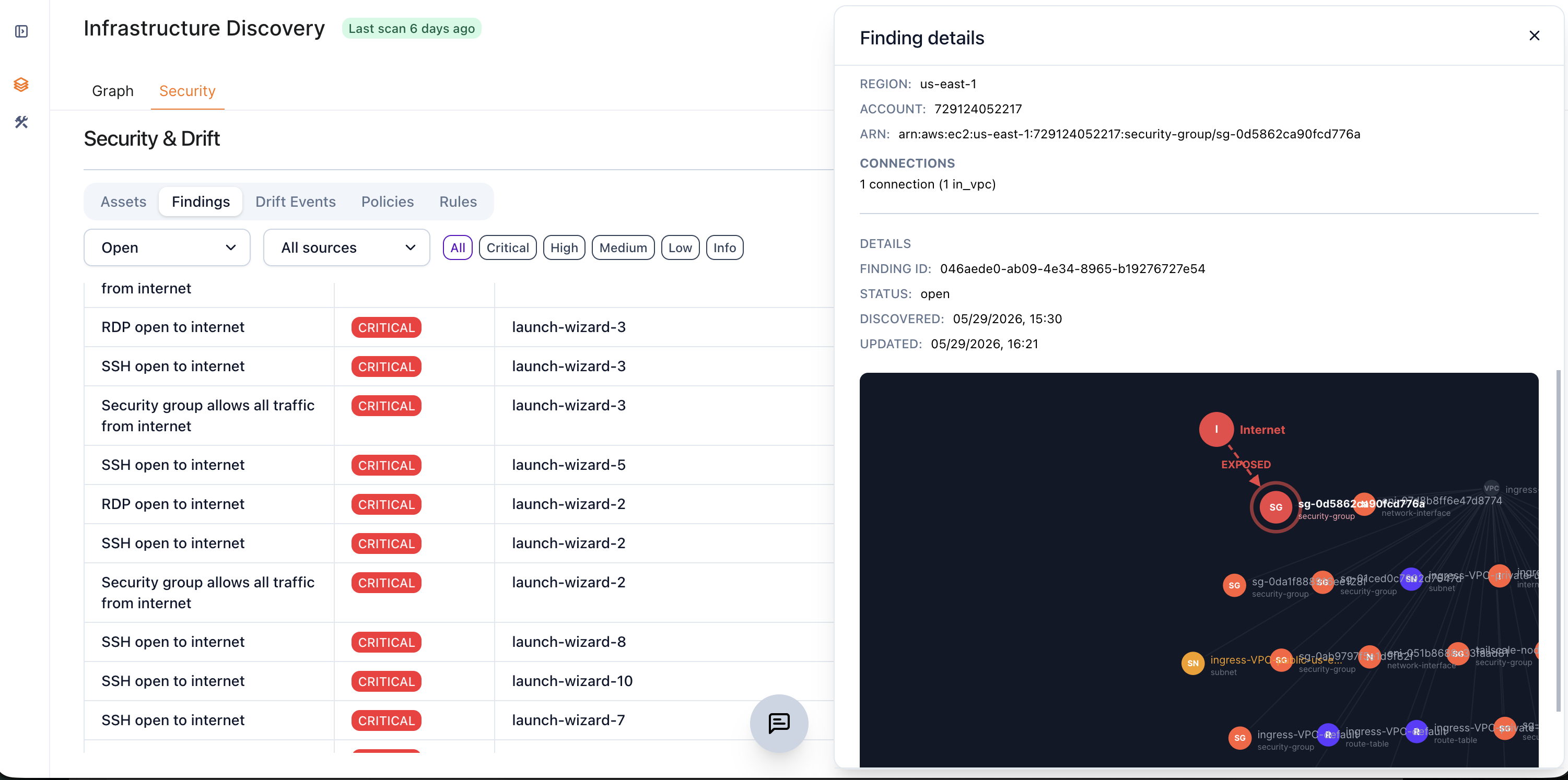 Finding details and blast radius