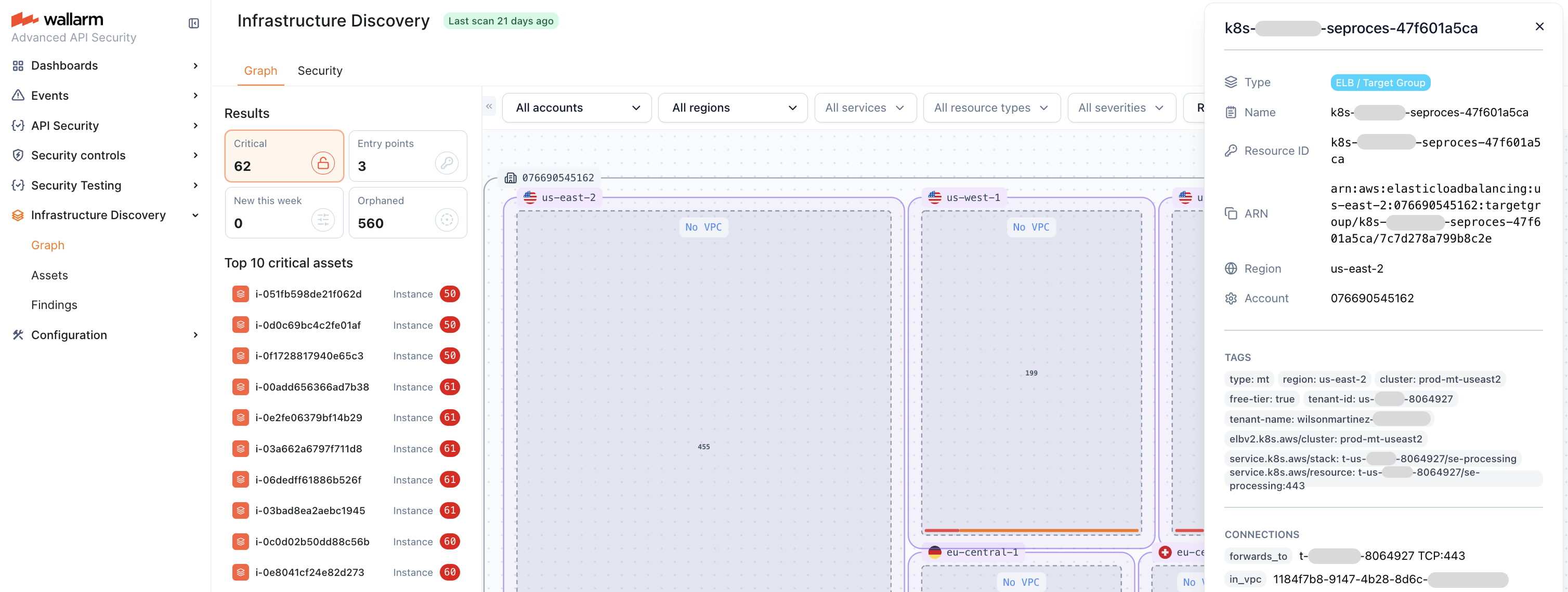 Graph resource details
