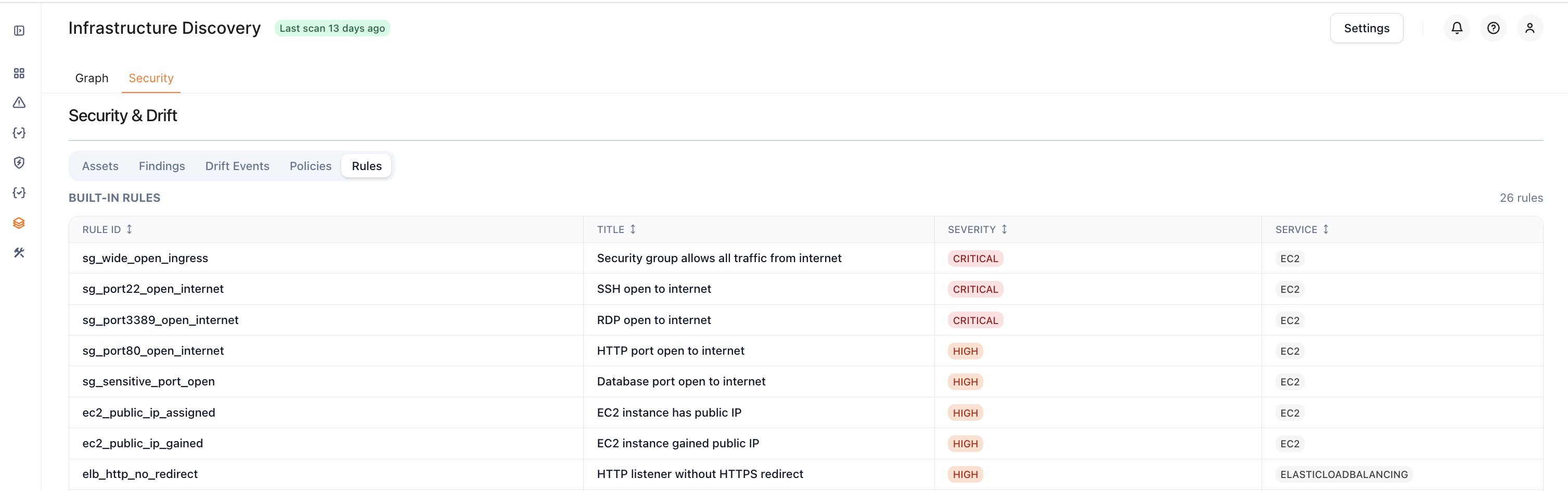 Policies sub-tab